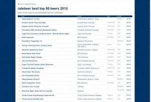 ratebeer best top 50 beers 2013