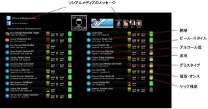 オ州酒ブログに新情報『ポートランドの一番凄いビール看板』