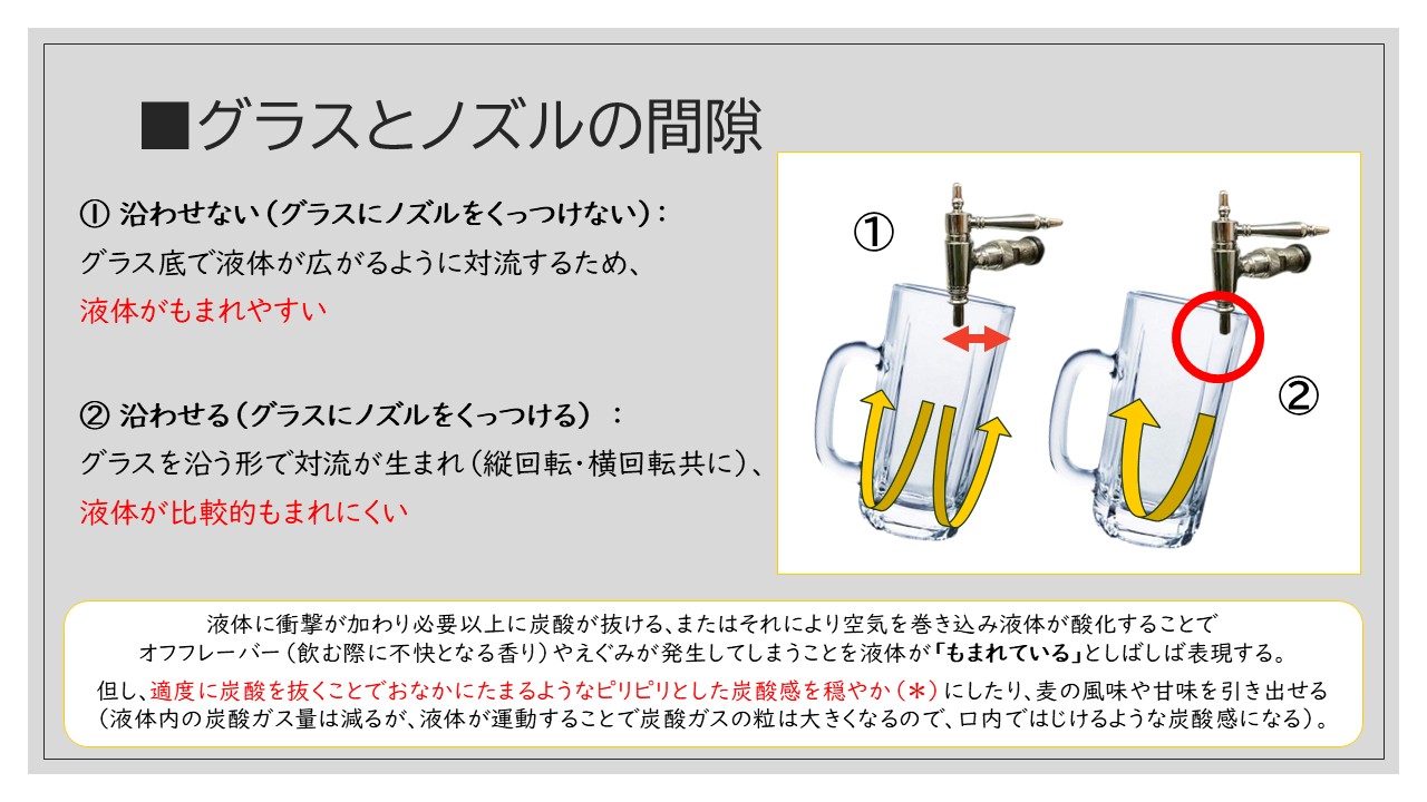 グラスとノズルの間隙