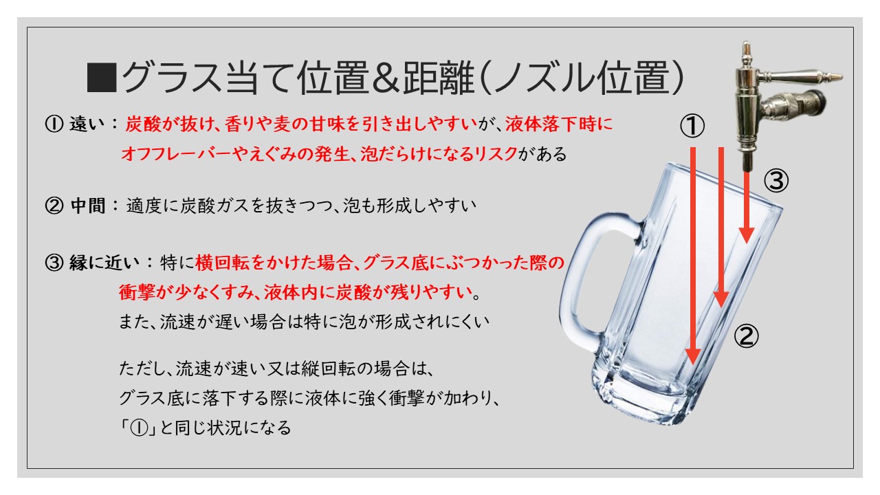 グラス当て位置＆距離