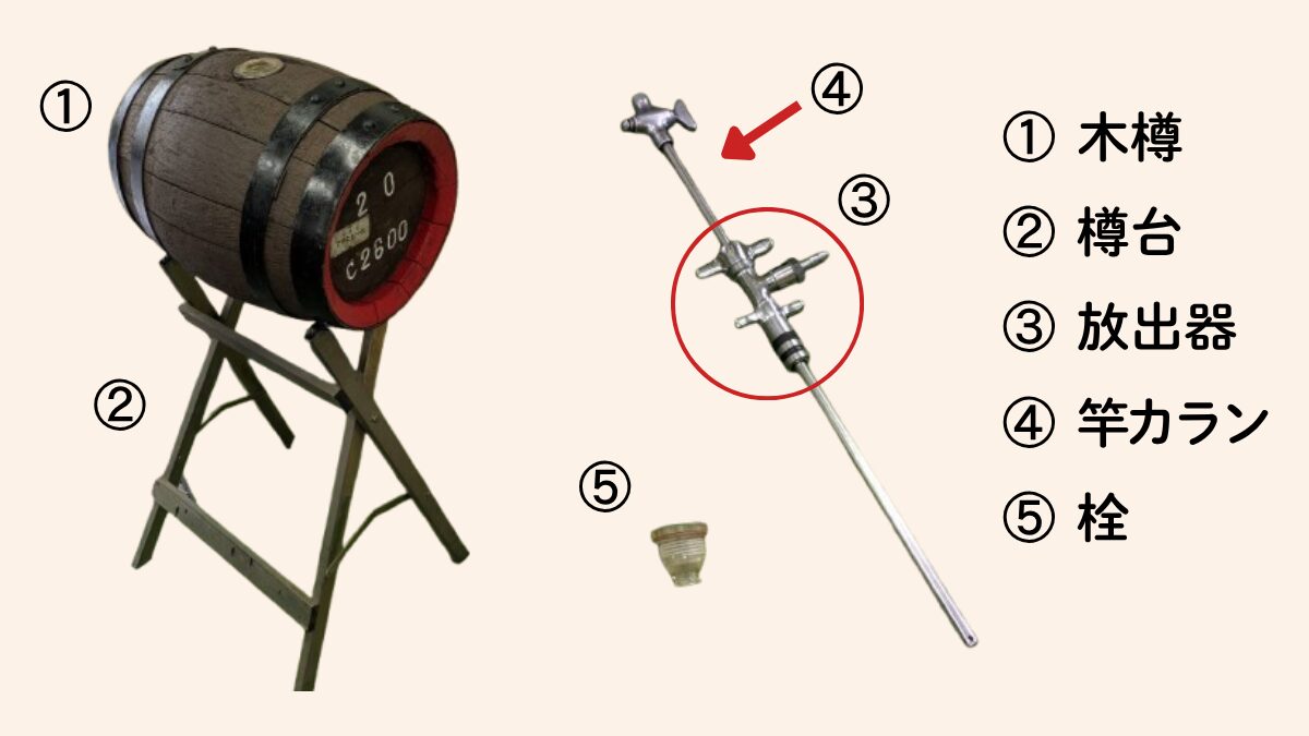 注出器具の名称