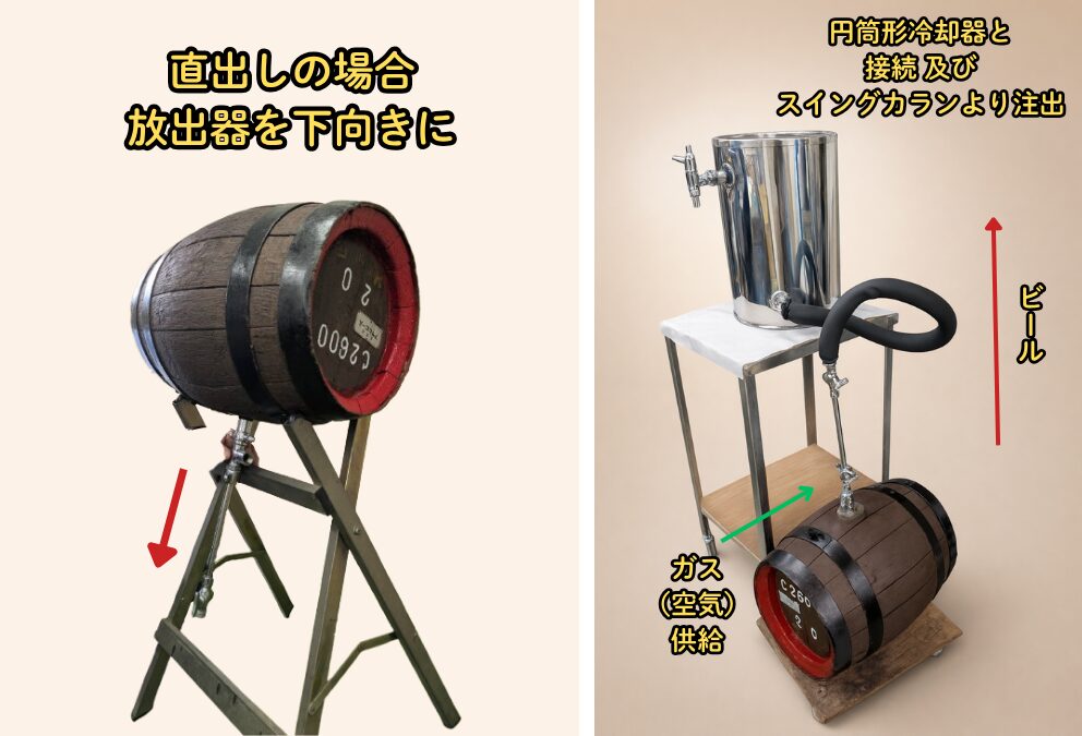 ２種類の注出方法