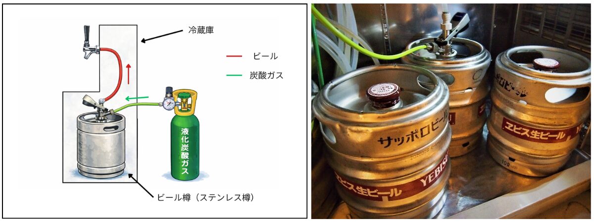 空冷式ビアサーバー